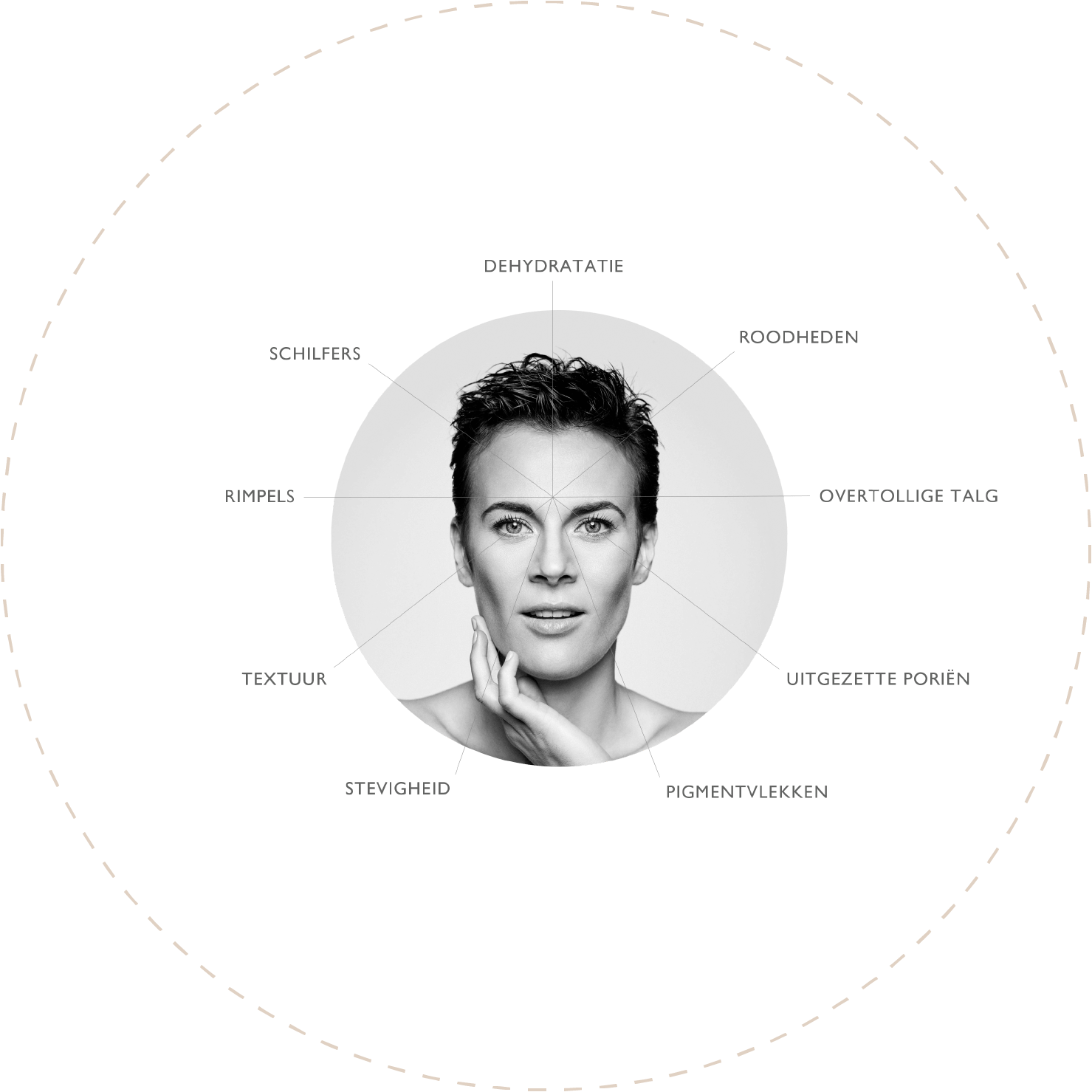 Care-personal-Beauty-Huidanalysetoestel-Grafiek Care Personal Beauty Huidanalysetoestel Grafiek